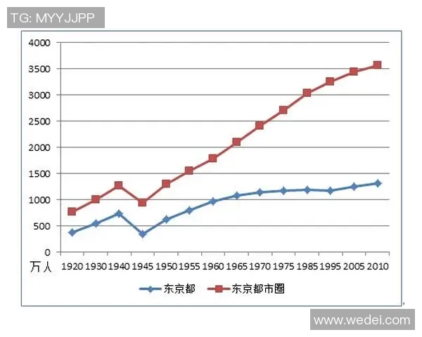 名古屋与东京城市发展对比分析及其经济文化影响探讨
